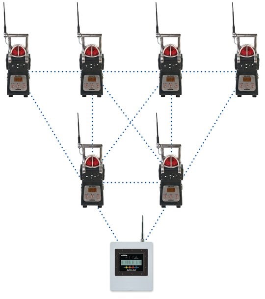 Al Masaood si affida al rilevatore multi-gas BM25